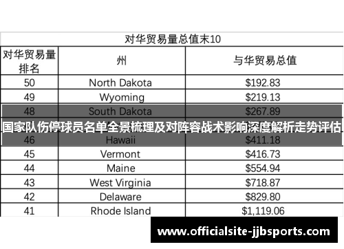 国家队伤停球员名单全景梳理及对阵容战术影响深度解析走势评估
